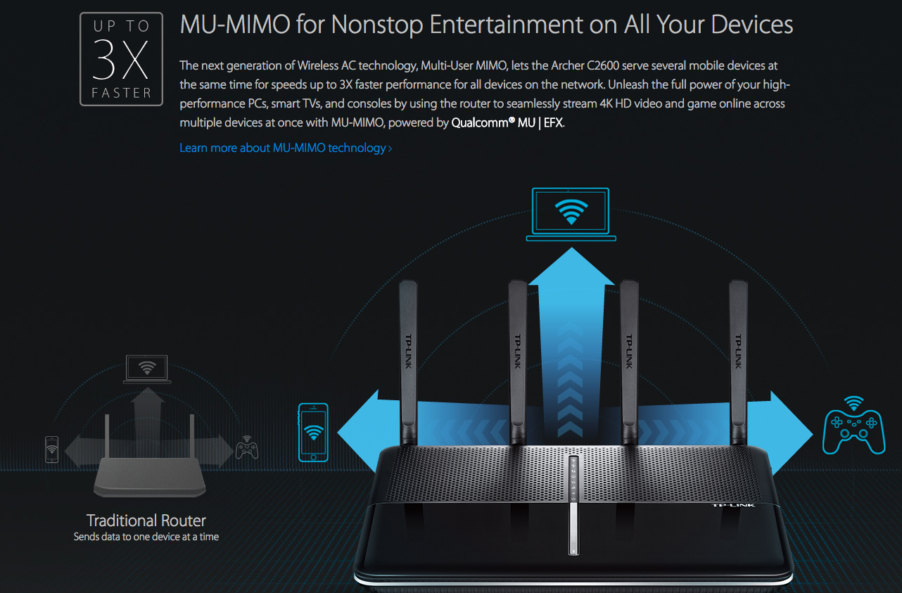 TPLINK Archer C2600 AC2600 Wireless Dual Band Gigabit Router (Black